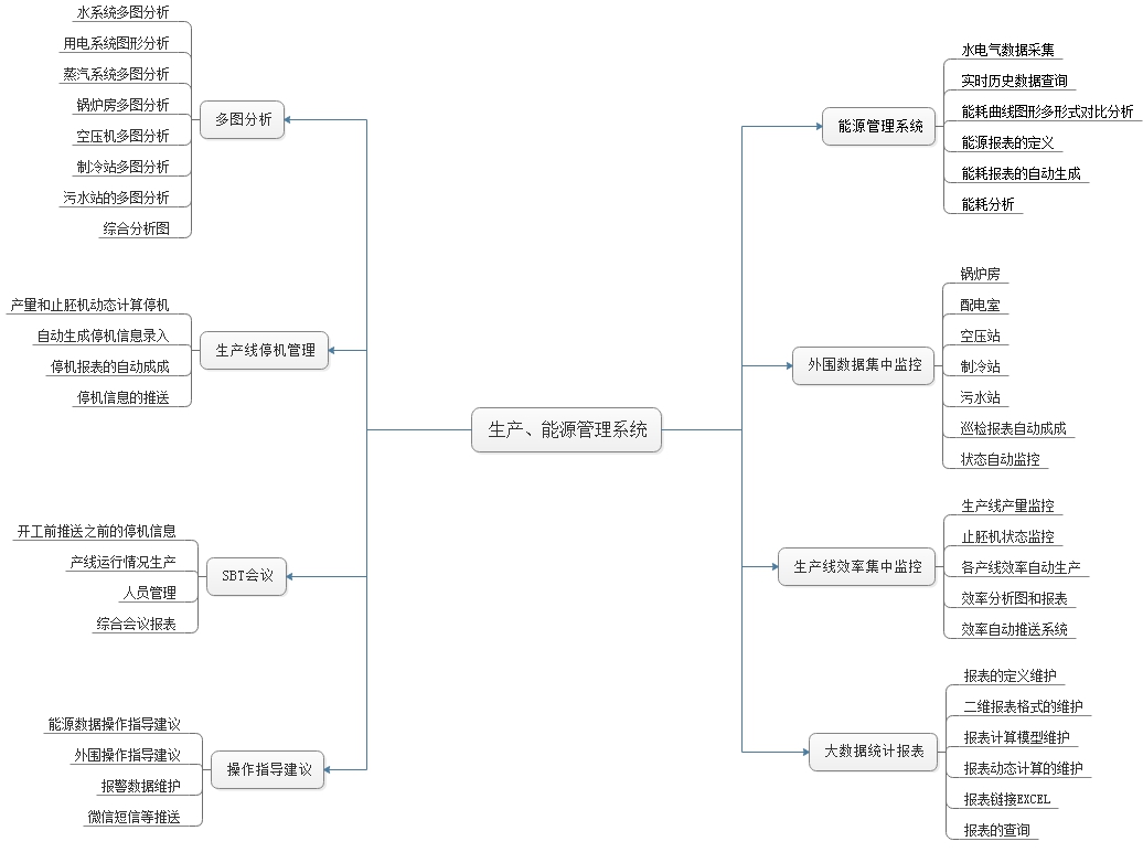 工廠智能制造執(zhí)行系統(tǒng)